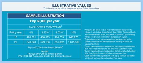 coco health insurance